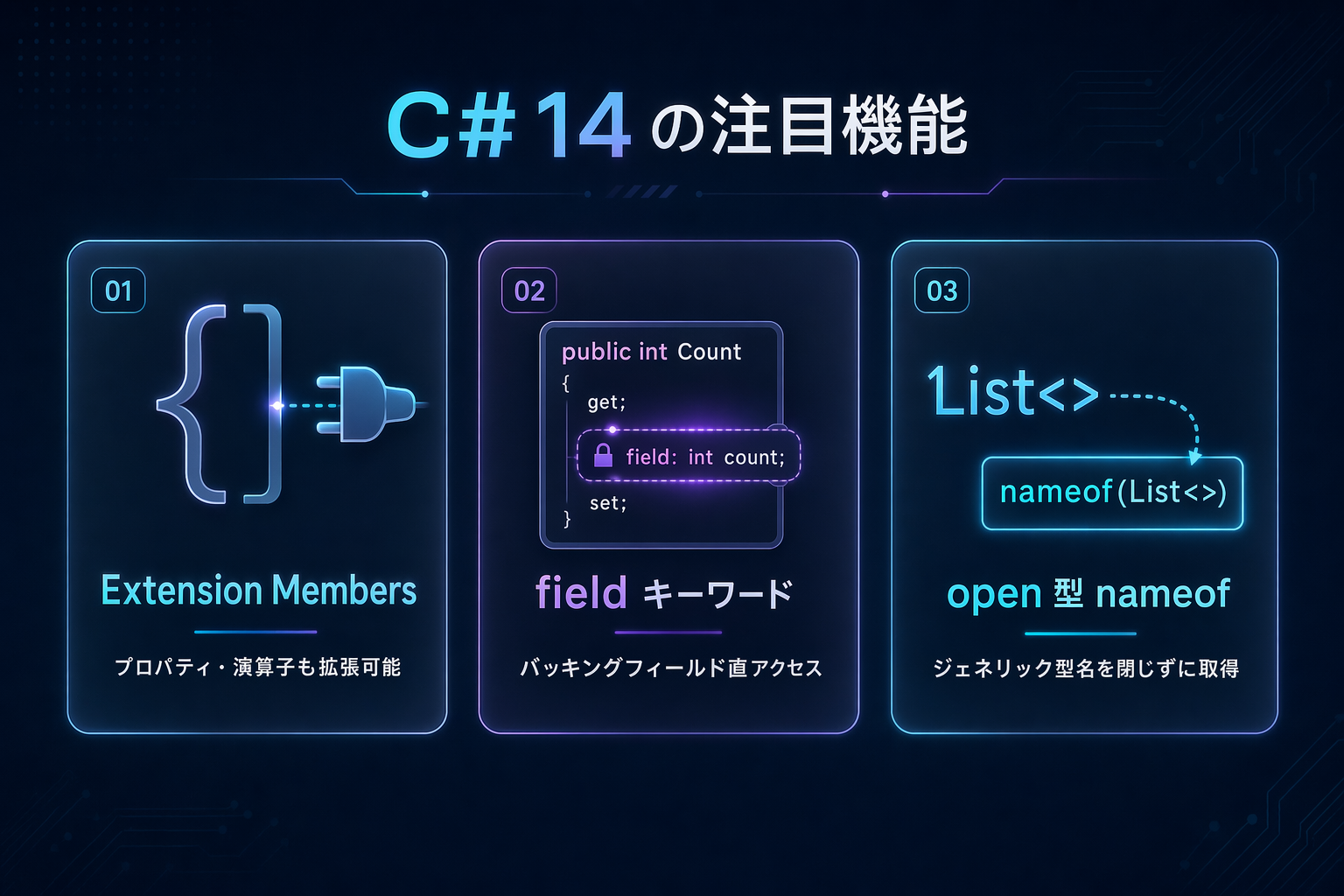 C# 14 の主要新機能（Extension Members / field / open 型 nameof）を並べた図