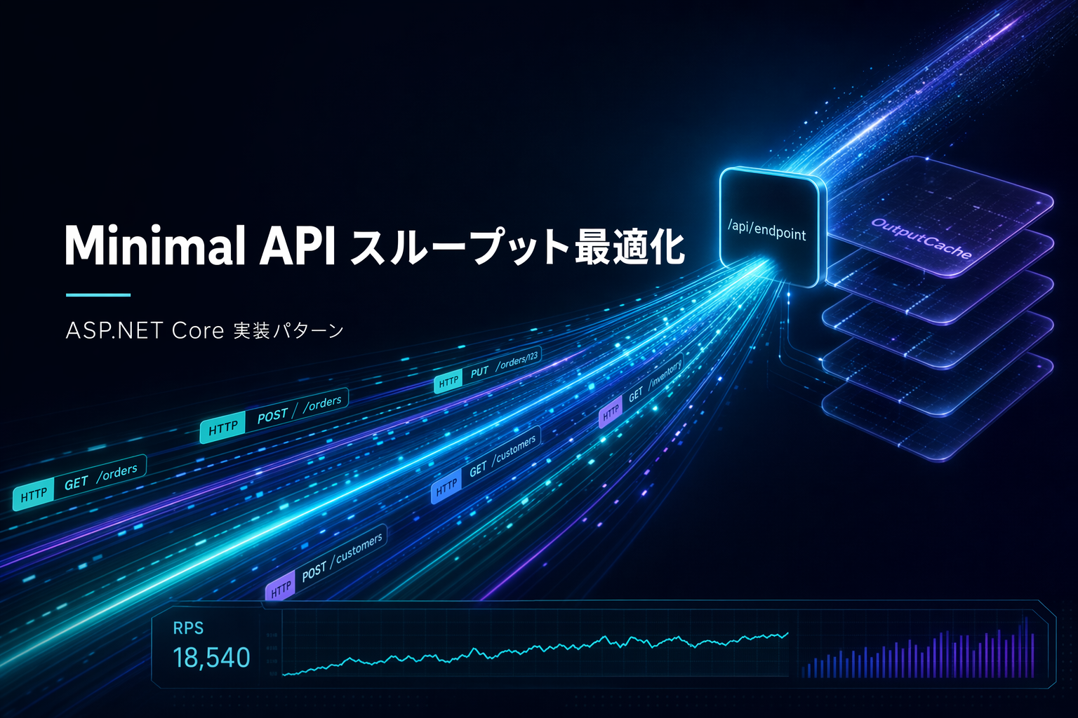 ASP.NET Core Minimal API のスループットを限界まで引き出す実装パターン