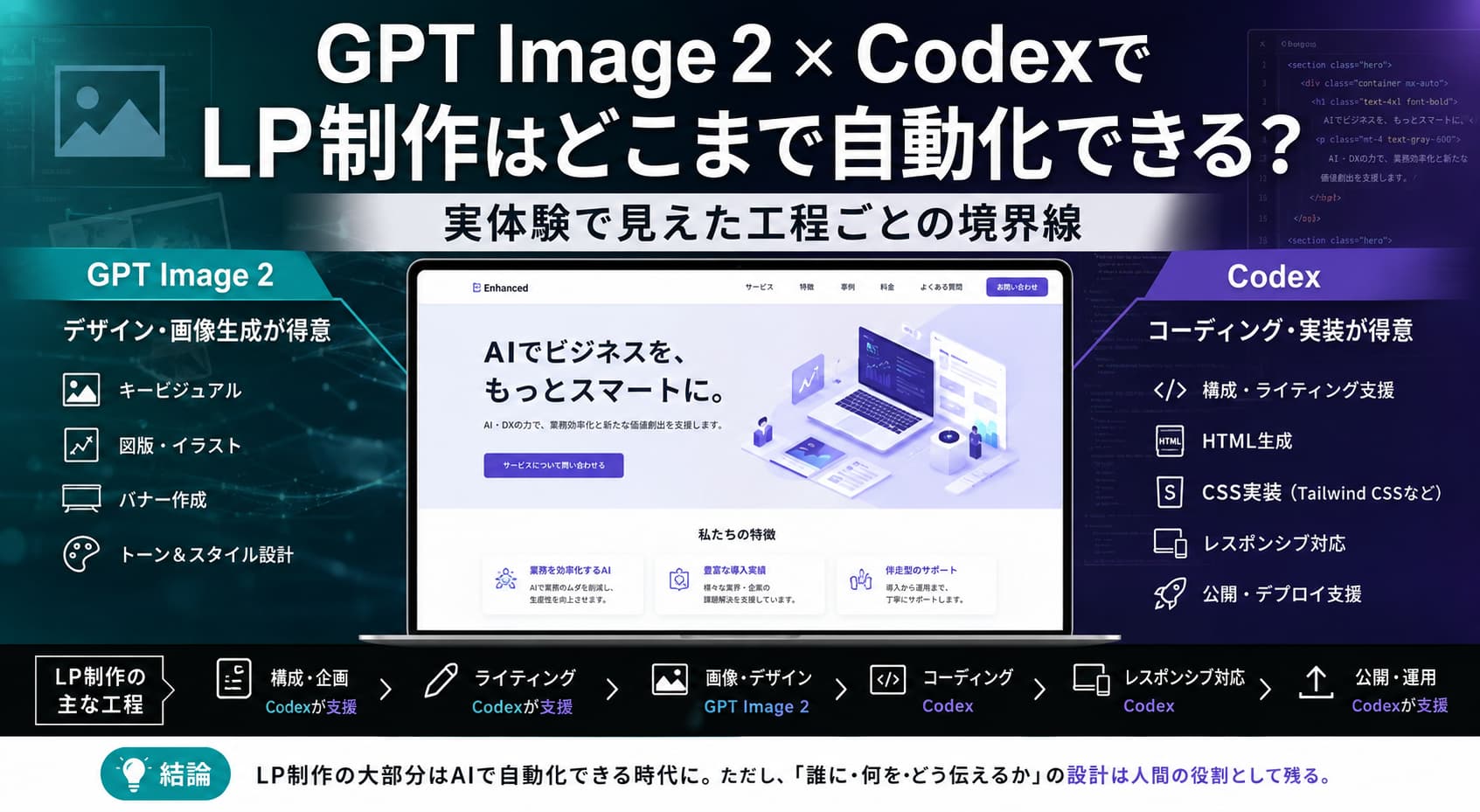GPT Image 2 × CodexでLP制作はどこまで自動化できる？実体験で見えた工程ごとの境界線